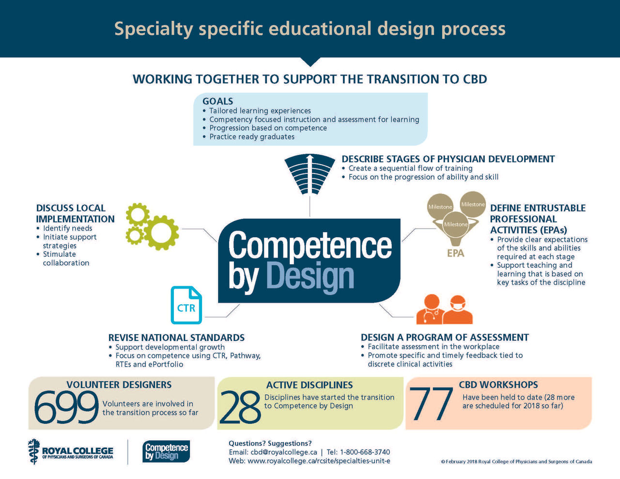 9.4-cbd-specialty-education-design-sed-e.jpg